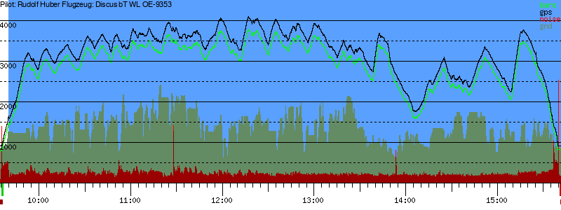 Barometer
